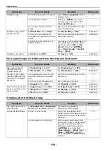 Preview for 154 page of Toshiba e-Studio332s Operator'S Manual