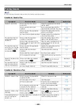 Preview for 155 page of Toshiba e-Studio332s Operator'S Manual