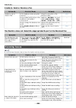 Предварительный просмотр 156 страницы Toshiba e-Studio332s Operator'S Manual