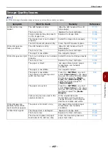 Preview for 157 page of Toshiba e-Studio332s Operator'S Manual