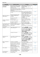 Preview for 158 page of Toshiba e-Studio332s Operator'S Manual