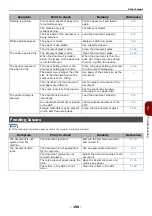 Preview for 159 page of Toshiba e-Studio332s Operator'S Manual