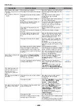 Preview for 160 page of Toshiba e-Studio332s Operator'S Manual