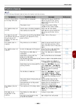 Preview for 161 page of Toshiba e-Studio332s Operator'S Manual