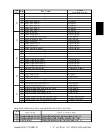 Предварительный просмотр 47 страницы Toshiba e-STUDIO3511 Service Handbook