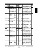 Предварительный просмотр 63 страницы Toshiba e-STUDIO3511 Service Handbook