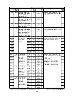 Предварительный просмотр 68 страницы Toshiba e-STUDIO3511 Service Handbook