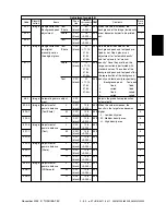 Предварительный просмотр 73 страницы Toshiba e-STUDIO3511 Service Handbook