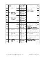 Предварительный просмотр 74 страницы Toshiba e-STUDIO3511 Service Handbook