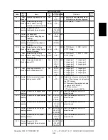 Предварительный просмотр 99 страницы Toshiba e-STUDIO3511 Service Handbook