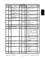 Предварительный просмотр 101 страницы Toshiba e-STUDIO3511 Service Handbook