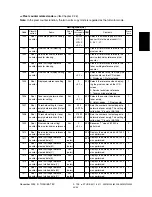 Предварительный просмотр 155 страницы Toshiba e-STUDIO3511 Service Handbook