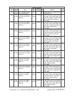 Предварительный просмотр 156 страницы Toshiba e-STUDIO3511 Service Handbook