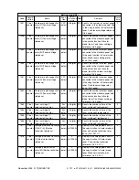 Предварительный просмотр 157 страницы Toshiba e-STUDIO3511 Service Handbook