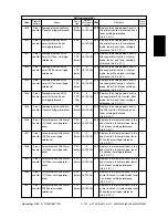 Предварительный просмотр 161 страницы Toshiba e-STUDIO3511 Service Handbook