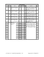 Предварительный просмотр 162 страницы Toshiba e-STUDIO3511 Service Handbook