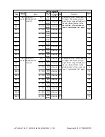 Предварительный просмотр 164 страницы Toshiba e-STUDIO3511 Service Handbook