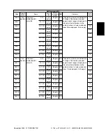 Предварительный просмотр 165 страницы Toshiba e-STUDIO3511 Service Handbook