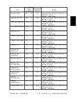 Предварительный просмотр 171 страницы Toshiba e-STUDIO3511 Service Handbook