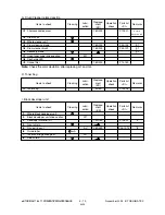 Предварительный просмотр 296 страницы Toshiba e-STUDIO3511 Service Handbook