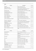 Preview for 186 page of Toshiba e-studio4520C Management Manual