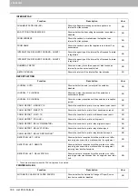 Preview for 188 page of Toshiba e-studio4520C Management Manual