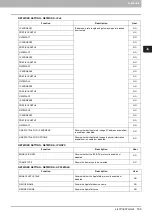 Preview for 191 page of Toshiba e-studio4520C Management Manual