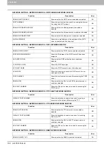 Preview for 194 page of Toshiba e-studio4520C Management Manual