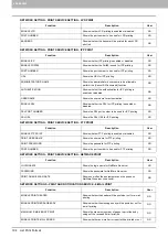 Preview for 196 page of Toshiba e-studio4520C Management Manual