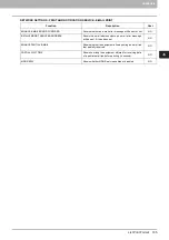 Preview for 197 page of Toshiba e-studio4520C Management Manual