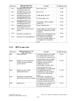 Предварительный просмотр 124 страницы Toshiba e-Studio477s Service Manual