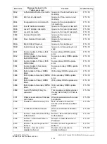 Предварительный просмотр 128 страницы Toshiba e-Studio477s Service Manual