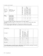 Preview for 30 page of Toshiba e-STUDIO500P Service Manual