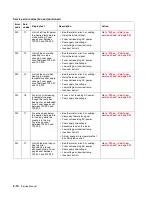 Preview for 46 page of Toshiba e-STUDIO500P Service Manual