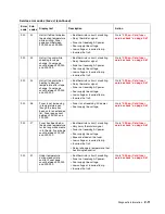 Preview for 47 page of Toshiba e-STUDIO500P Service Manual