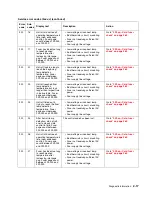 Preview for 53 page of Toshiba e-STUDIO500P Service Manual