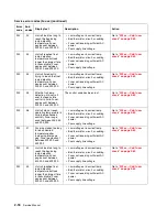 Preview for 54 page of Toshiba e-STUDIO500P Service Manual