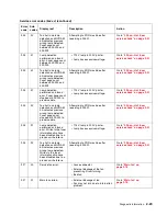 Preview for 59 page of Toshiba e-STUDIO500P Service Manual