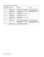 Preview for 66 page of Toshiba e-STUDIO500P Service Manual