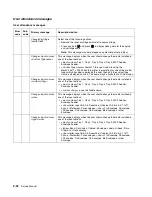 Preview for 68 page of Toshiba e-STUDIO500P Service Manual