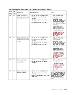 Preview for 103 page of Toshiba e-STUDIO500P Service Manual