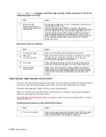 Preview for 136 page of Toshiba e-STUDIO500P Service Manual