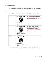 Preview for 165 page of Toshiba e-STUDIO500P Service Manual