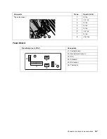 Preview for 292 page of Toshiba e-STUDIO500P Service Manual