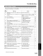 Preview for 101 page of Toshiba e-STUDIO50F Operator'S Manual