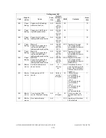 Предварительный просмотр 98 страницы Toshiba E-STUDIO520 Service Manual