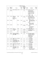 Предварительный просмотр 110 страницы Toshiba E-STUDIO520 Service Manual