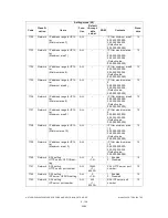 Предварительный просмотр 162 страницы Toshiba E-STUDIO520 Service Manual