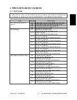 Preview for 15 page of Toshiba e-studio550 Service Handbook