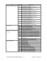 Предварительный просмотр 16 страницы Toshiba e-studio550 Service Handbook